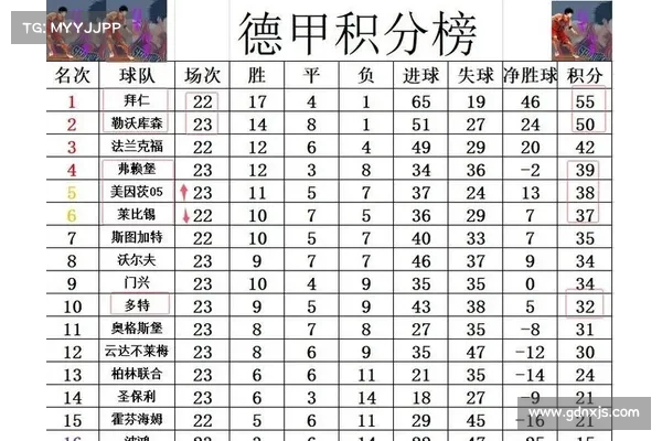 拜仁与勒沃库森争冠最后7轮对比:主场对多特成关键战役 拜仁与勒沃库森争冠最后7轮对比:主场对多特成关键战役